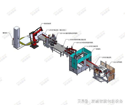 自動包裝設備廠家聚焦智能化生產