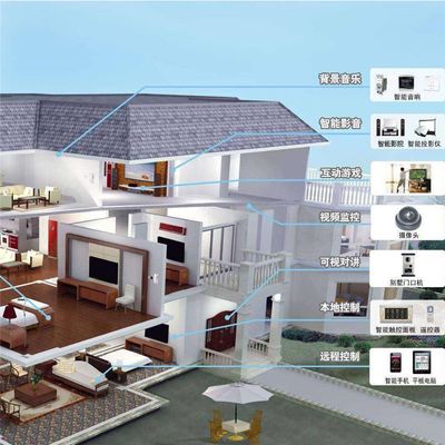 蘇州整體智能化費(fèi)用與趣宅智能家居方案解析
