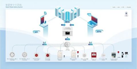 天成集團(tuán)‘5A級’智能管家 趣宅智能家居，打造全方位智能化家居安全系統(tǒng)