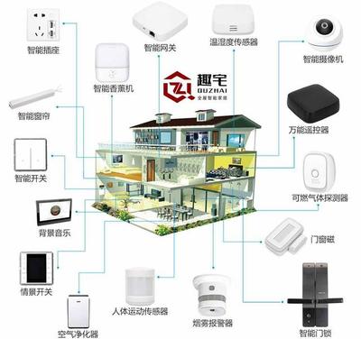 智能家居賽道風云 短期小米領跑，長期華為或成終極王者