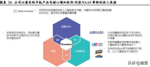 網龍研究報告 教育信息化領先者，游戲業務穩中有進，網絡信息技術研發驅動未來