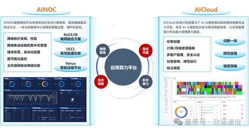 欣諾通信攜手基流科技 打造自主可控智算通信系統，榮獲未來網絡領先科技成果獎