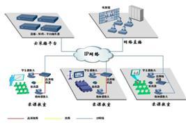 北京漢博 以一體化錄播系統驅動互動教學變革，引領網絡信息技術研發新篇章