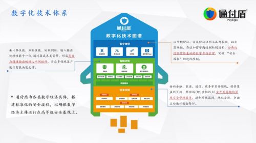 2020中國網(wǎng)絡安全企業(yè)百強榜單揭曉，通付盾榮登榜單彰顯網(wǎng)絡信息技術(shù)研發(fā)實力