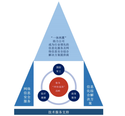 佳緣科技 從新三板摘牌到IPO新征程，深耕信息安全領(lǐng)域的網(wǎng)絡(luò)信息技術(shù)先鋒