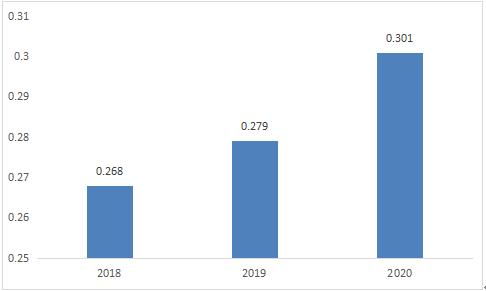 萬(wàn)兆以太網(wǎng)技術(shù)驅(qū)動(dòng)未來(lái) 2021年工業(yè)以太網(wǎng)交換機(jī)行業(yè)競(jìng)爭(zhēng)及投資預(yù)測(cè)